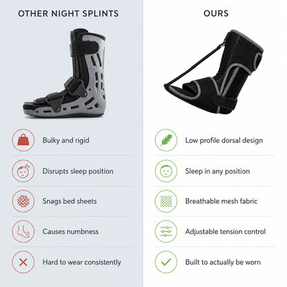 Night Splint for Plantar Fasciitis Relief