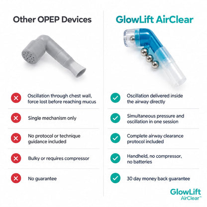 The GlowLift AirClear