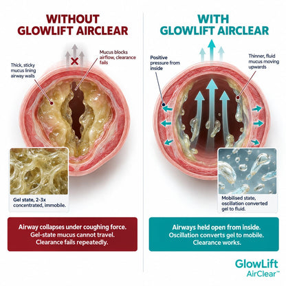 The GlowLift AirClear